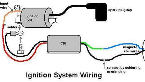 Honda cdi ignition diagnosis