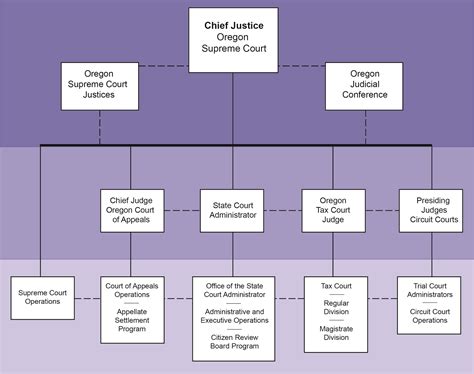 Oregon Circuit Courts - Clooten Law Hermiston Pendleton