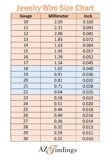 jewelry wire basics wire size chart|Jewelry Making Chains Supplies Wholesaler | AZ Findings