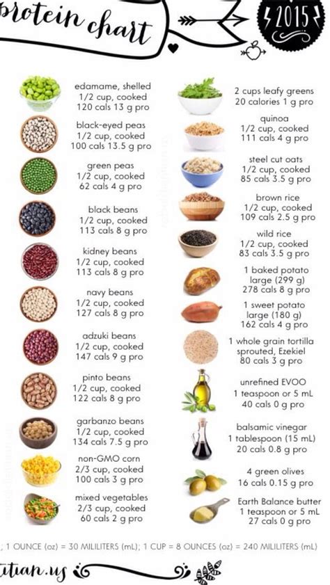 Calories And Protein Chart | Food calorie chart, Protein chart ...