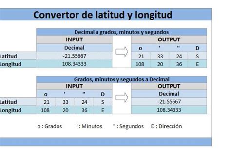 Descarga plantillas de Excel gratis - PlanillaExcel.com