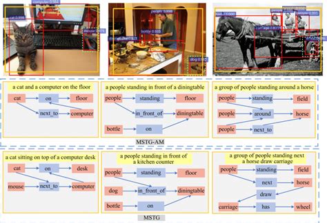 Qualitative results for scene graph generation. The main objects and ...