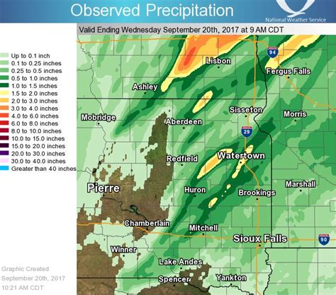 September 19th, 2017 Severe Weather Summary