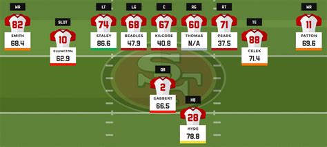 2016 fantasy football depth charts: San Francisco 49ers