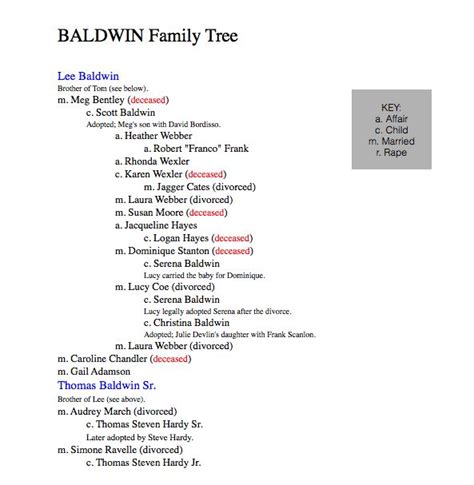 the baldwin family tree is shown in black and white