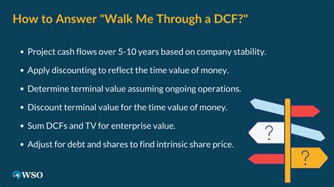 Walk me Through a DCF Analysis - Investment Banking Interviews | Wall ...