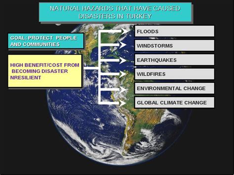 Planet Earth’s heat flow causes movement of lithospheric plates, which ...