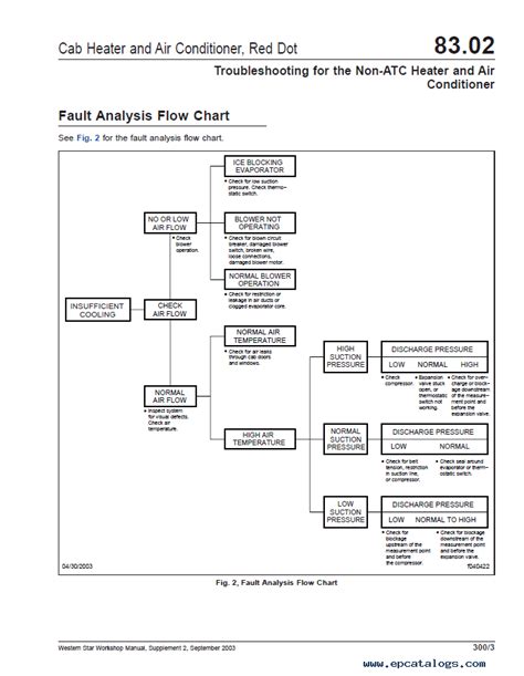 Western Star Wiring Diagrams - Wiring Diagram