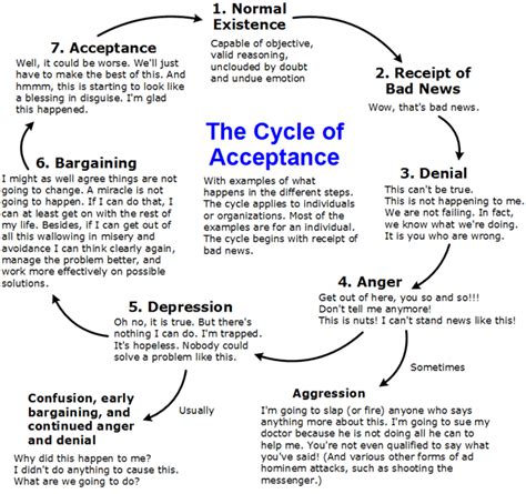 Grief And Loss Theory Social Work