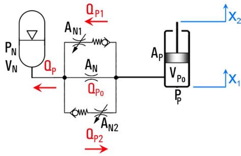 Schematic drawing of the hydropneumatic suspension. | Download Scientific Diagram