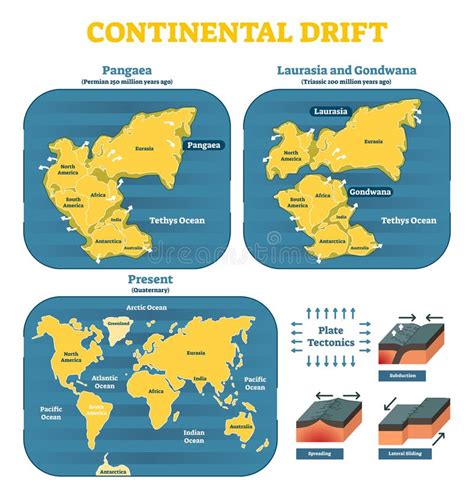 Continental Drift Chronological Movement, Historical Timeline with ...