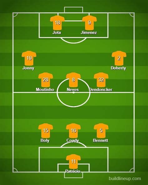 Wolves Predicted Lineup vs Manchester United, Injury news, Suspensions ...