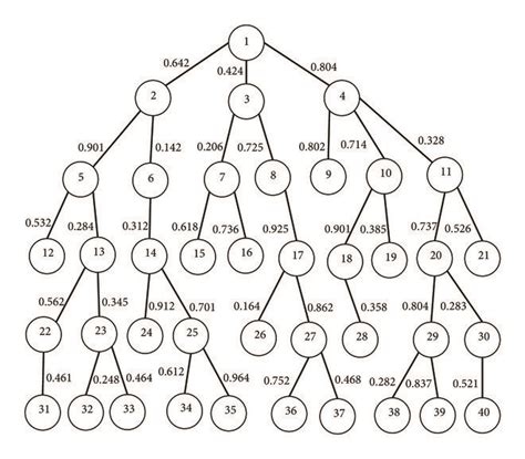 A tree example on which the proposed algorithm is applied where the ...