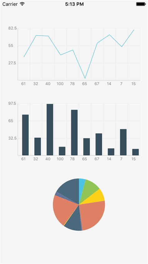 React-native-chart NPM | npm.io