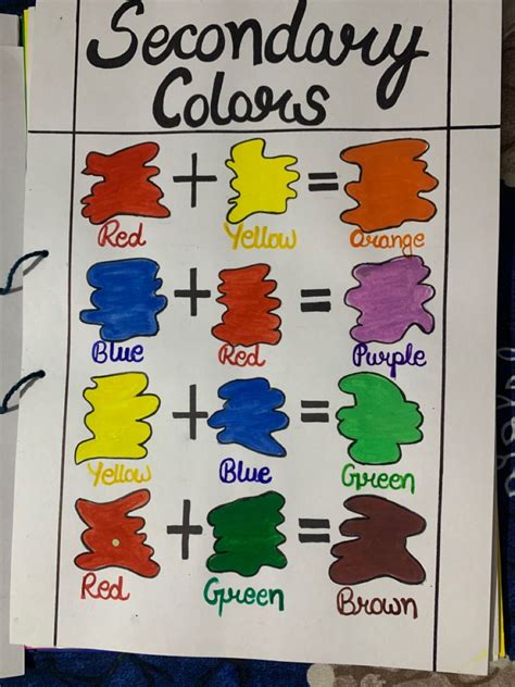 Secondary colour chart 🎨 #colour #wheel #secondary #colours | Green ...