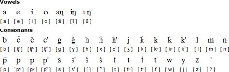 Dakota Sioux pronunciation | Love and logic, Language, Heuristic play