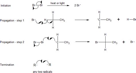 organic chemistry - Chlorination of Propane - Chemistry Stack Exchange