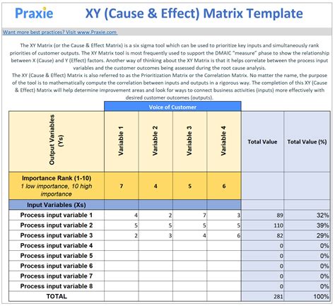 Dmaic Template Excel