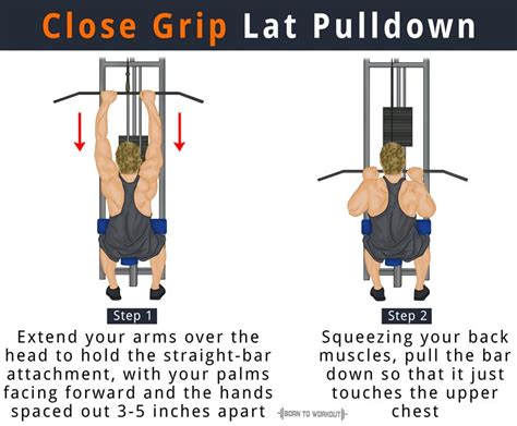 Close Grip Lat Pulldown: Muscles Worked, Alternative Form, Benefits