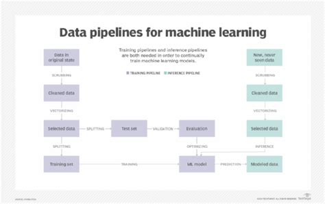 How to build a machine learning model in 7 steps - Cloud Geeks Vietnam