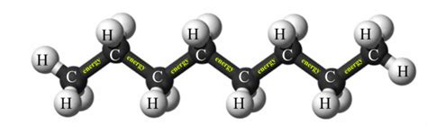 1D: Fossil Fuels, Hydrocarbons, and CO2