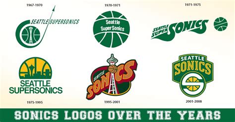 Seattle Sonics Logo History