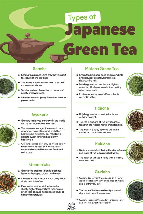 Discover the Different Types of Japanese Green Tea - Cup & Leaf Green ...