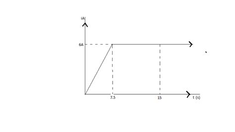 The graph of current versus time in a wire is given class 12 physics JEE_Main