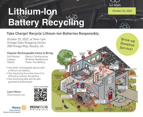 Lithium-Ion Battery Recycling | District 5150