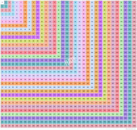 32×32 Multiplication Table | Multiplication Chart ...