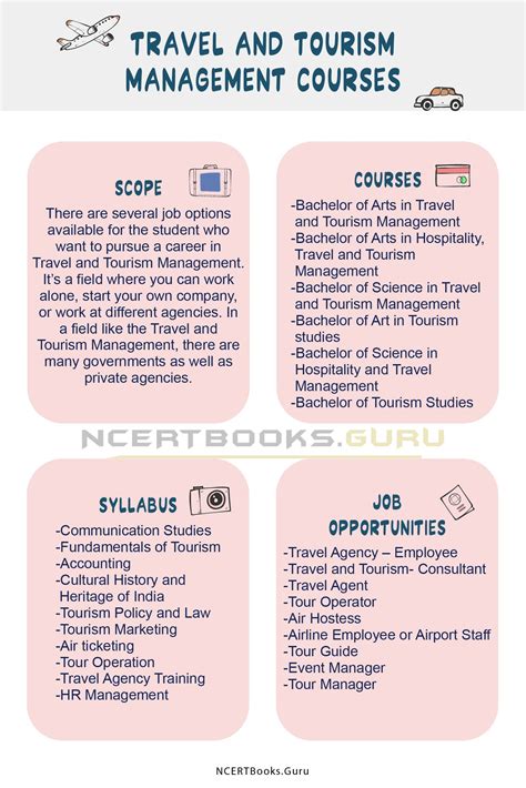 Travel and Tourism Management Courses Duration, Syllabus, Scope, Jobs