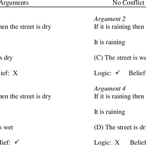 Examples of the different types of Modus Ponens (MP) arguments used in ...