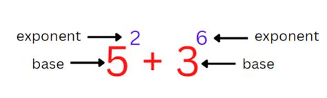 Adding Exponents Calculator - Calculator Hub