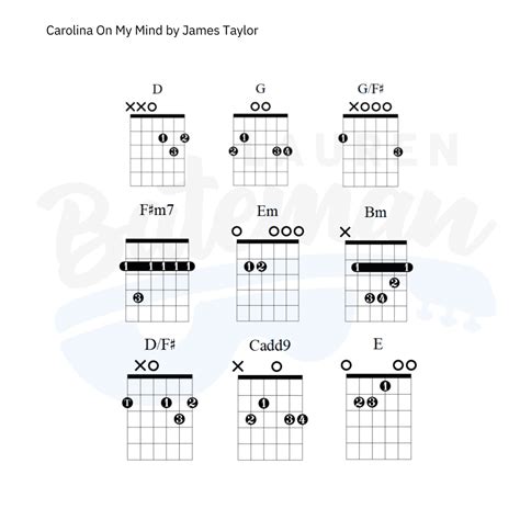 Carolina On My Mind Chords & Guitar Lesson - Lauren Bateman Guitar