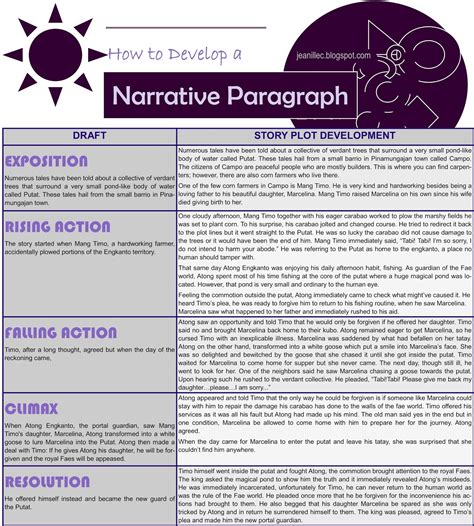 jcogtas: HOW TO DEVELOP A NARRATIVE PARAGRAPH INTO A STORY