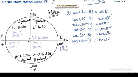 Trigonometry Quadrant Chart