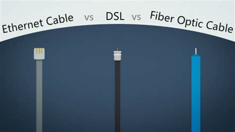 DSL vs Ethernet Cable vs Fiber Optic Cable Speed