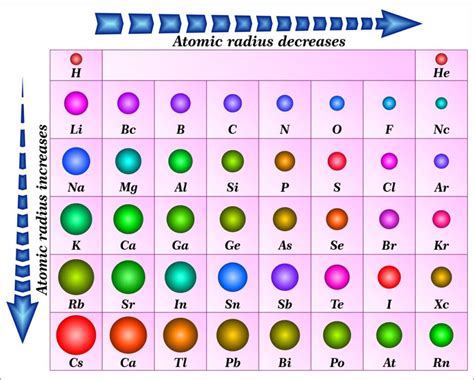 Periodic Table Atomic Size