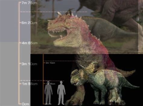 Carnotaurus Size Comparison T Rex