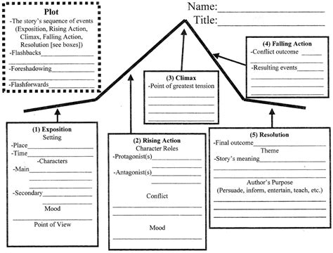 Short Story Plot Diagram Worksheet