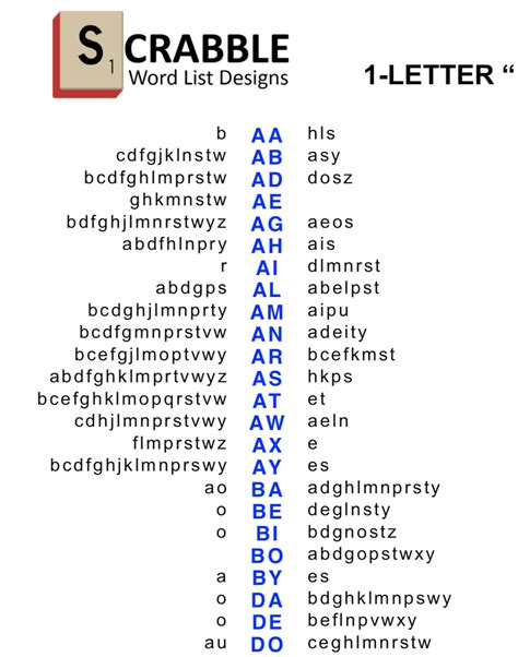 Scrabble 2 Letter Cheat Sheet Fill Online Printable Fillable Blank ...