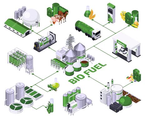 Premium Vector | Bio fuel production isometric composition with ...