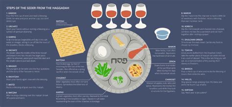 » Celebrating Passover: What You Need to Know About the Passover Seder