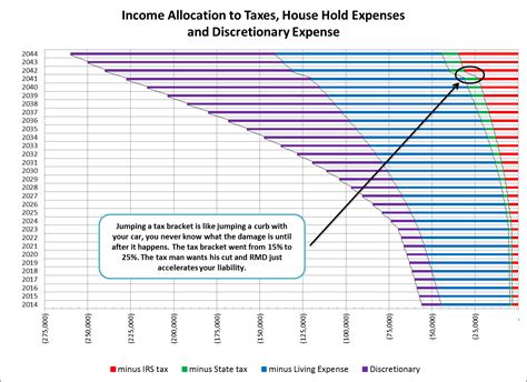 Irs Rmd Worksheet — db-excel.com