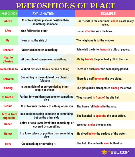 Prepositions of Location - Prepositions of Place - 7 E S L