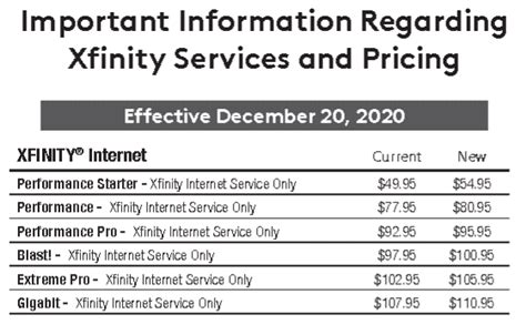 Stop the Cap! » Comcast Raises Prices; Budget Plans See Biggest Price ...