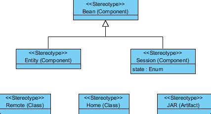 What is Profile Diagram in UML?