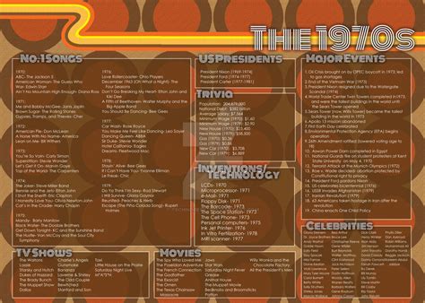 The 1970s- Major Events and Pop Culture by technogeek11 on DeviantArt