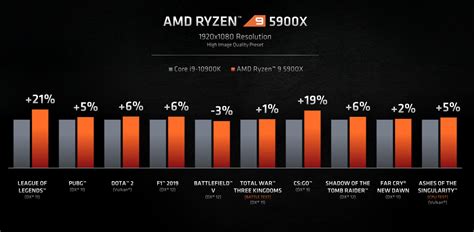 AMD reveals its new Zen 3 Ryzen 5000 processors, including the ‘world’s ...