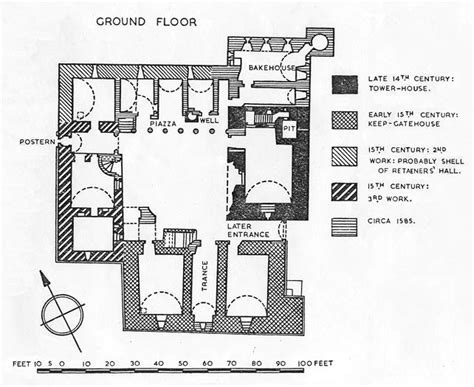 Crichton castle plans - The Incredibly Long Journey